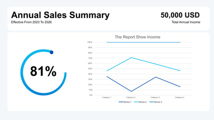 Annual Sales Summary 2023-2026