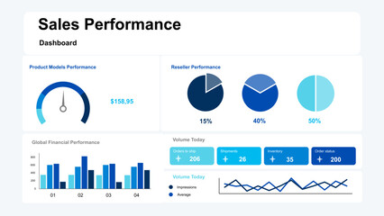Sales Performance Dashboard