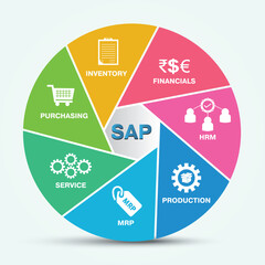SAP - Systems, Applications & Products in Data Processing vector Abstract workflow with icons construction concept infographics