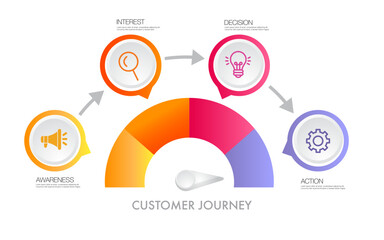 Design template, marketing infographic 4 steps of customer journey and icon of digital marketing concept	