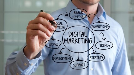 Man is drawing a digital marketing flowchart on glass