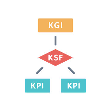 KGI　KPI