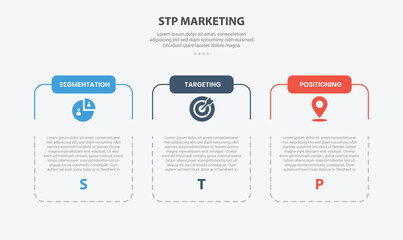 STP marketing infographic outline style with 3 point template with slice table box container with dotted line for slide presentation