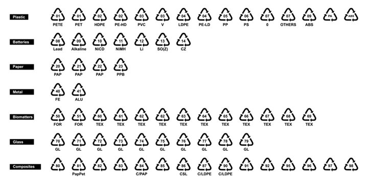 All recycling code icon set. Plastics, Batteries, Paper, Metals, Organic Biomatters, Glass and composites vector symbols. Set of recycling codes for plastics, plastic, recycle.