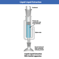Vector Illustration for Liquid Liquid Extraction with Soxhlet Apparatus Solvents Editable