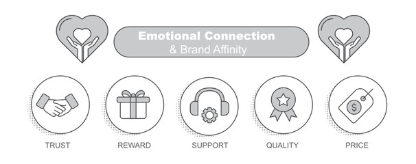 Emotional Connection and Brand Affinity – Building Customer Loyalty Through Emotional Attachment. Trendy Style in Gray. Editable Stroke and Colors.