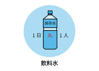 防災用品 非常用品 保存水 飲料水 ペットボトルのイラスト
