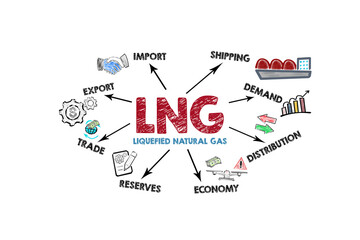 LNG Liquefied natural gas Concept. Illustration with icons, keywords and arrows on a white background