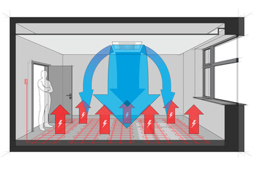 Diagram of a room heated with electric floor heating and cooled with air conditioner built in a suspended ceiling