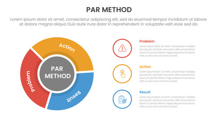 PAR method infographic 3 point with flywheel cycle circular outline circle for slide presentation