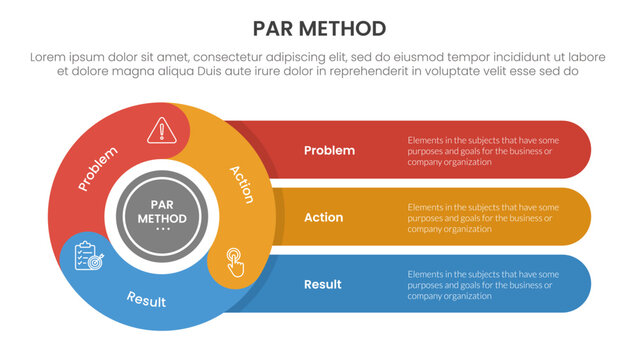 PAR method infographic 3 point with flywheel cycle circular with round rectangle for slide presentation