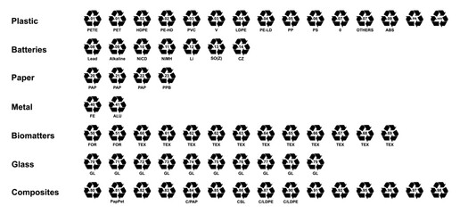 All recycling code icon set. Plastics, Batteries, Paper, Metals, Organic Biomatters, Glass and composites vector symbols. Set of recycling codes for plastics, plastic, recycle, symbol.