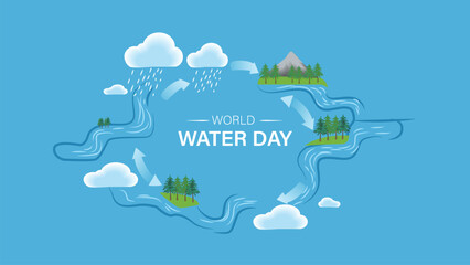 World Water Day Water Cycle