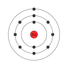 bohr model of the sodium atom. electron structure of sodium
