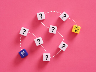Question marks leading to light bulb idea and checked flag goal