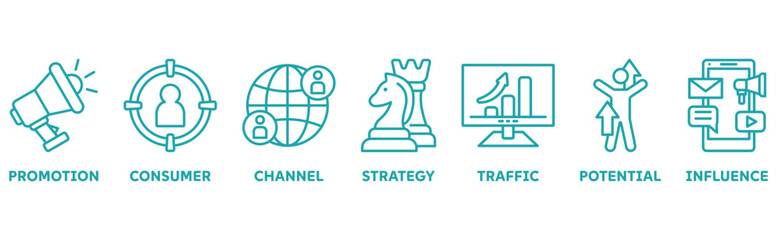 Lead Generation icon set illustration concept with icon of promotion, consumer, channel, strategy, traffic, potential, influence 