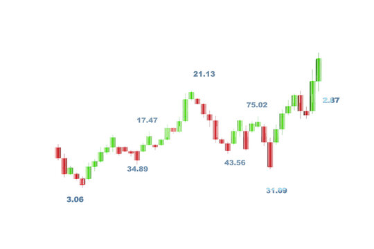 Candlestick chart with red and green bars, numerical values displayed, isolated on a white background. Financial market analysis concept. 3D Rendering. - Powered by Adobe