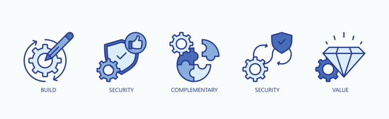 Building Complementary Security For Enhanced Value Icon Set Vector Illustration Concept With Icon Of Build, Security, Complementary, Security, Value In Blue Style