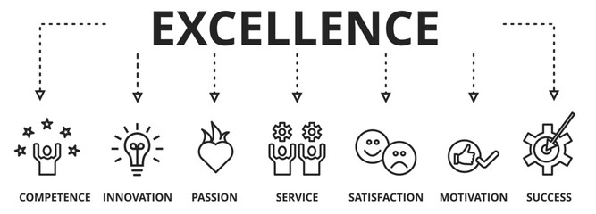 Achieve Business Excellence as concept. Vector illustration with keywords and icons