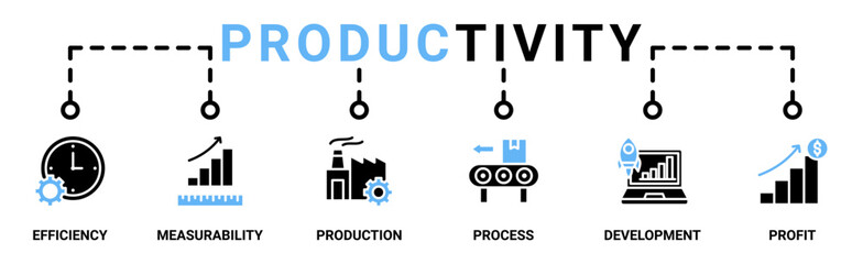 Productivity banner web icon vector illustration concept with icon of efficiency, measurability, output input, process, development and profit