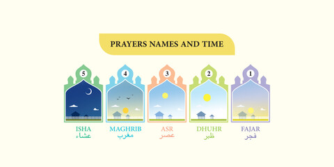 Five prayers for Muslims and their prescribed times
