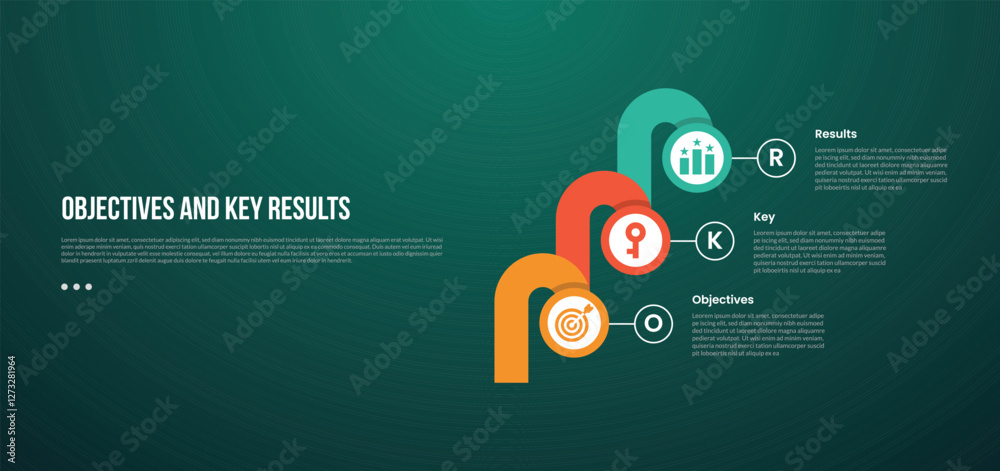 Wall mural okr objectives and key results infographic template with circle and round thick shape chained with d