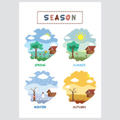 Educational poster for kids featuring a seasons theme to teach weather and seasonal changes.
