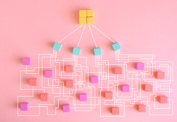complex messy management, organization and innovation, chaotic decision tree, complicated business...