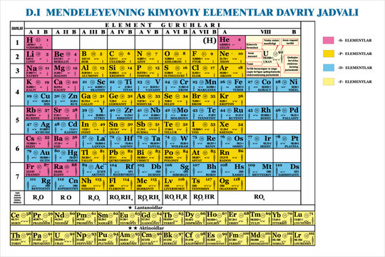 Mendeleyev kimyoviy elementla...
