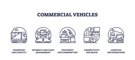 Commercial vehicles icons depict transport, efficiency, and logistics. Outline icons set