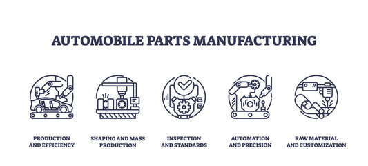 Automobile parts manufacturing icons depict efficiency, precision, and customization. Key objects, gears, machinery, tools. Outline icons set.