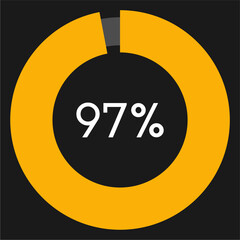 97 percent circle chart infographic template.Circle percentage diagram on black background vector illustration.