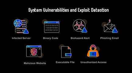 System Vulnerabilities and Exploit Detection with Unauthorized Access, Malicious Website, and Infected Server Risks Darker Background Version with Editable Stroke and Colors.