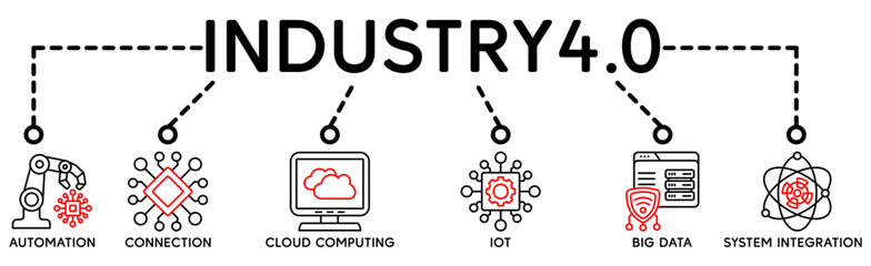 banner icon industry4.0 concept. icons set with words �automation, conection, cloud computing, iot, big data and system integration� - vector illustration concept