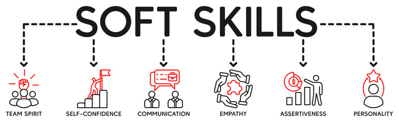 Soft skills banner web icon vector illustration concept with icon of personality, problem solving, confidence, adaptability, empathy, collaboration, patience, communication