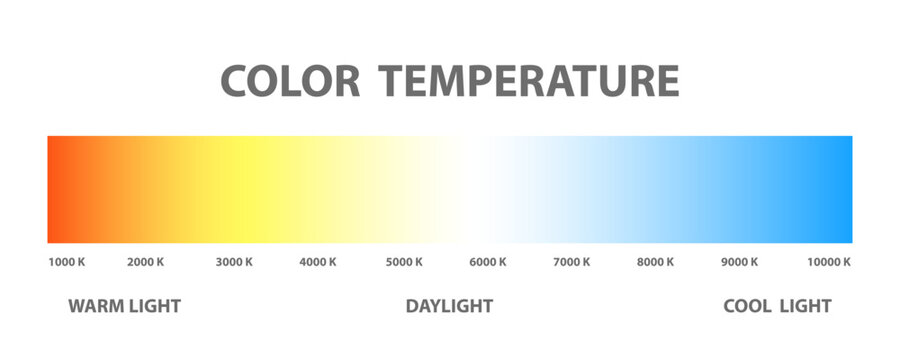 Color temperature chart. Isolated on white background.