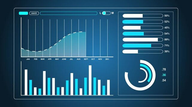 Data analytics dashboard display. Business and financial investment. HUD infographic of finance. Information reports of business strategy for investment. Technology data analysis. Admin panel