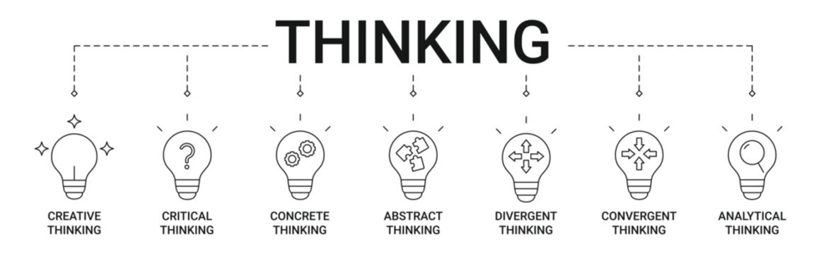 Thinking Types Banner with creative, critical, concrete, abstract, divergent, convergent, analytical thinking icon concept illustration