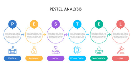 Minimalist PESTEL Analysis Infographic with Circular Speech Bubble Elements and Business Icons