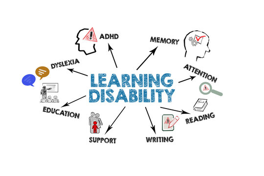 Learning Disability Concept. Illustration with icons, keywords and arrows on a white background