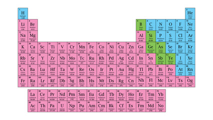 Color coded periodic table of elements with atomic details