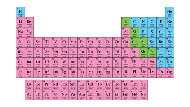 Color coded periodic table of elements with atomic details