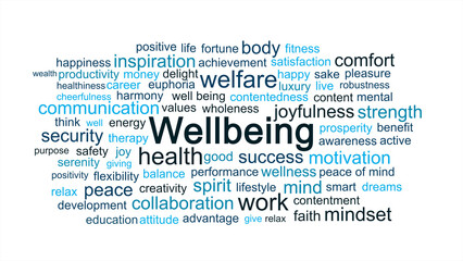 A word cloud or tag cloud with the word "Wellbeing" in various sizes and orientations, displayed on a white background, symbolizing the different aspects of health, happiness, and balance