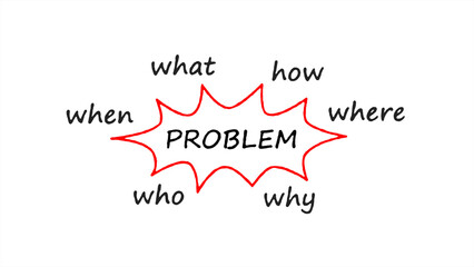 A problem diagram with the 5W1H method on a white background, with 