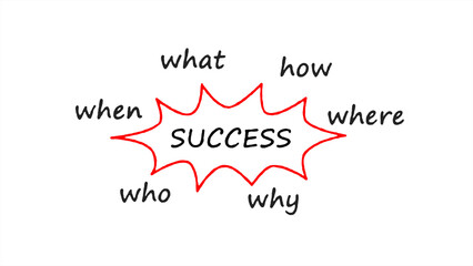 A success diagram with the 5W1H method on a white background, with 