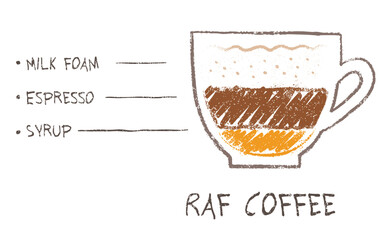 Vector hand drawn sketch of Raf coffee recipe