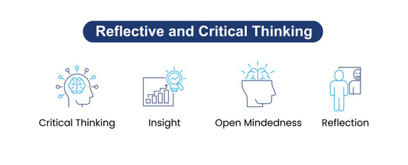 Reflective and Critical Thinking: Icons included: Reflection, Critical Thinking, Insight, Open Mindedness, Focus