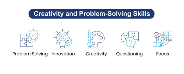 Creativity and Problem-Solving Skills: Icons included: Creativity, Problem Solving, Questioning, Focus, Innovation