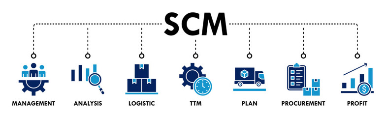 SCM banner web icon vector illustration concept for Supply Chain Management with icon of management, analysis, logistic, ttm, plan, distribution, procurement, and profit