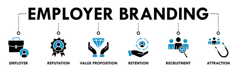 Employer branding banner web icon vector illustration concept with an icon of pay raise, reputation, value proposition, retention, recruitment and attraction